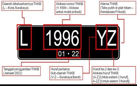 17 Daftar Harga Plat Nomor Cantik Motor 2023, Bikin Kendaraan Auto-Sultan!