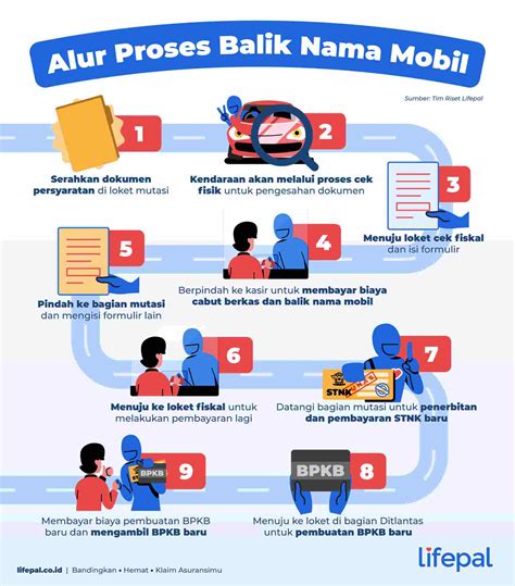 4 Langkah Hemat Biaya Balik Nama Motor: Bisa Bikin Rp 500.000? Yuk, Cek! 4 Langkah Hemat Biaya Balik Nama Motor: Bisa Bikin Rp 500.000? Yuk, Cek!