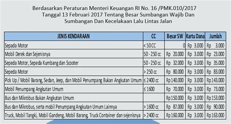 4 Langkah Hemat Biaya Balik Nama Motor: Bisa Bikin Rp 500.000? Yuk, Cek! 4 Langkah Hemat Biaya Balik Nama Motor: Bisa Bikin Rp 500.000? Yuk, Cek!