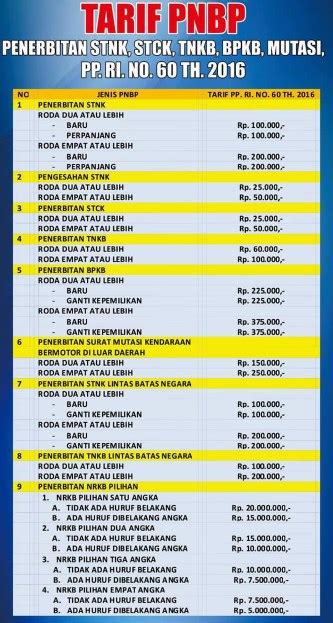 5 Biaya Perpanjangan Plat Motor yang Wajib Kamu Tahu Sebelum Membayar Rp 100.000! 5 Biaya Perpanjangan Plat Motor yang Wajib Kamu Tahu Sebelum Membayar Rp 100.000!