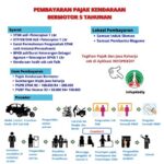 5 Cara Bayar Pajak 5 Tahunan yang Berbeda di Setiap Provinsi, Nomor 3 Paling Menguntungkan!