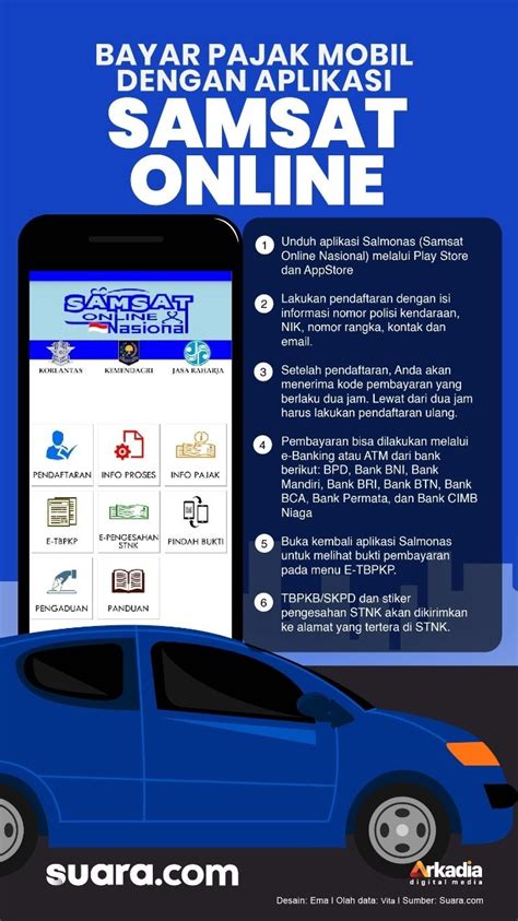 5 Cara Bayar Pajak Mobil di SAMSAT dengan Mudah dan Cepat!