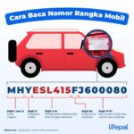 5 Cara Cek Nomor Rangka Mobil Online yang Bisa Kamu Lakukan dalam 10 Menit!