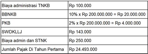 5 Cara Super Simpel Menghitung Pemutihan Pajak Kendaraan 2024! 5 Cara Super Simpel Menghitung Pemutihan Pajak Kendaraan 2024!