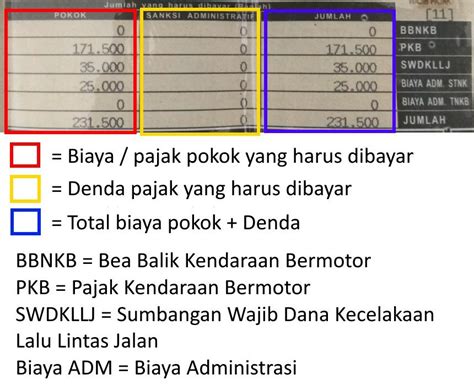 5 Hal Ini Bikin Biaya Pajak Motor 5 Tahunan Kamu 🤯 Naik 20%! 🤯