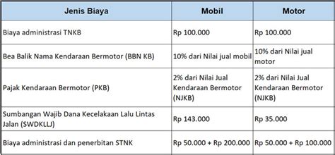 5 KEJADIAN BIAYA HIDUPKAN PAJAK MOTOR di Tahun Ini Buat Loh Udah Keliatan 5 KEJADIAN BIAYA HIDUPKAN PAJAK MOTOR di Tahun Ini Buat Loh Udah Keliatan