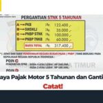 5 KEJADIAN BIAYA HIDUPKAN PAJAK MOTOR di Tahun Ini Buat Loh Udah Keliatan