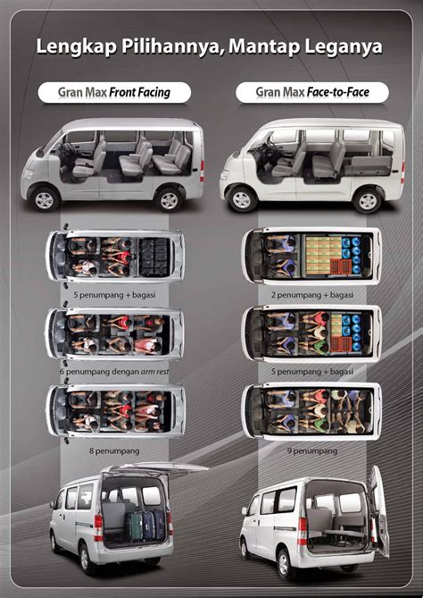5 Minibus Harga < 200 Juta: Solusi Keluarga Anti Boncos! 5 Minibus Harga < 200 Juta: Solusi Keluarga Anti Boncos!