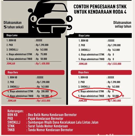 5 Tahun, Rp50 Juta! Ini Biaya Pajak Mobil Anda 🤯 💸 🚗