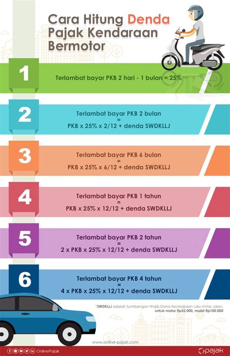 5 Trik Jitu Bayar Pajak Motor and Hemat 🤑💰