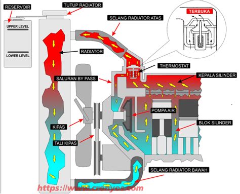 7 Checklist Ajaib: Pastikan Motormu Prima Sebelum Jalan Jauh! 7 Checklist Ajaib: Pastikan Motormu Prima Sebelum Jalan Jauh!