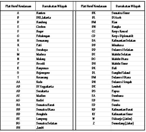 7 Fakta Mengejutkan Plat Nomor C yang Bikin Anda Melongo! 7 Fakta Mengejutkan Plat Nomor C yang Bikin Anda Melongo!