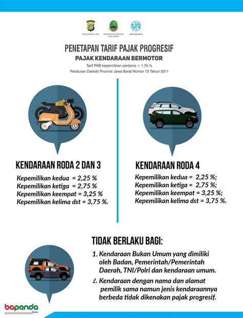 7 Syarat Perpanjang Pajak Motor Anti Ribet, Nomor 5 Bikin Kaget! 7 Syarat Perpanjang Pajak Motor Anti Ribet, Nomor 5 Bikin Kaget!