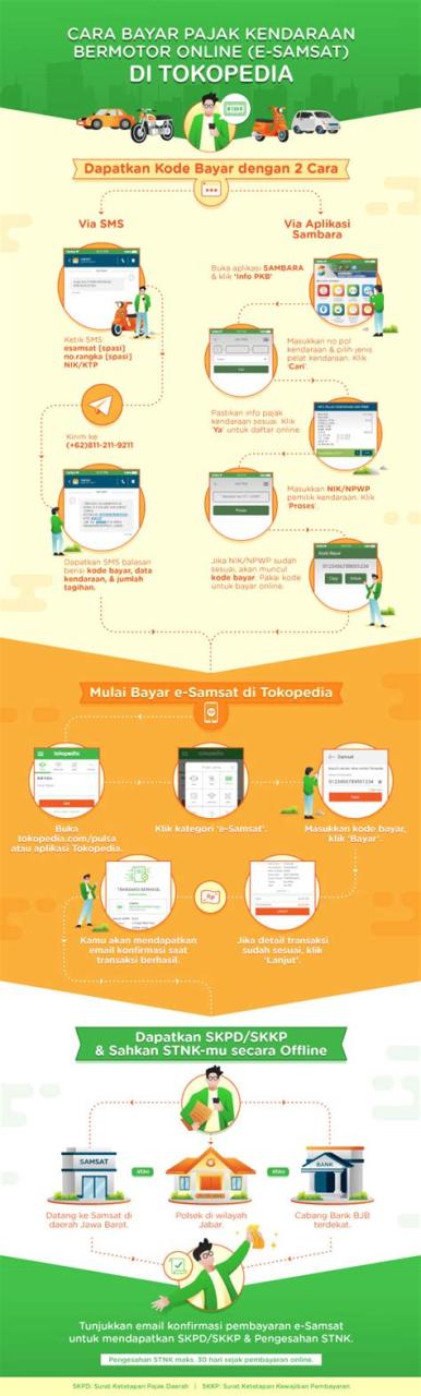 5 Cara Bayar Samsat Online Anti Ribet, Nomor 3 Bikin Nagih! 5 Cara Bayar Samsat Online Anti Ribet, Nomor 3 Bikin Nagih!