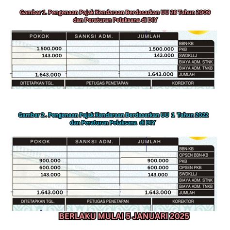 5 Cara Jitu Hemat Pajak Motor: Bocoran Terbaru 2024! 5 Cara Jitu Hemat Pajak Motor: Bocoran Terbaru 2024!