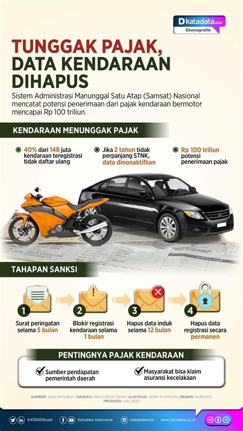 5 Cara Jitu Hemat Pajak Motor: Bocoran Terbaru 2024! 5 Cara Jitu Hemat Pajak Motor: Bocoran Terbaru 2024!