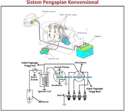 5 Perawatan Mudah Nouvo Bikin Irit Bensin 🤫 5 Perawatan Mudah Nouvo Bikin Irit Bensin 🤫