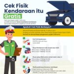 5 Persyaratan Cek Fisik Motor 2024: Jangan Sampai Kaget!