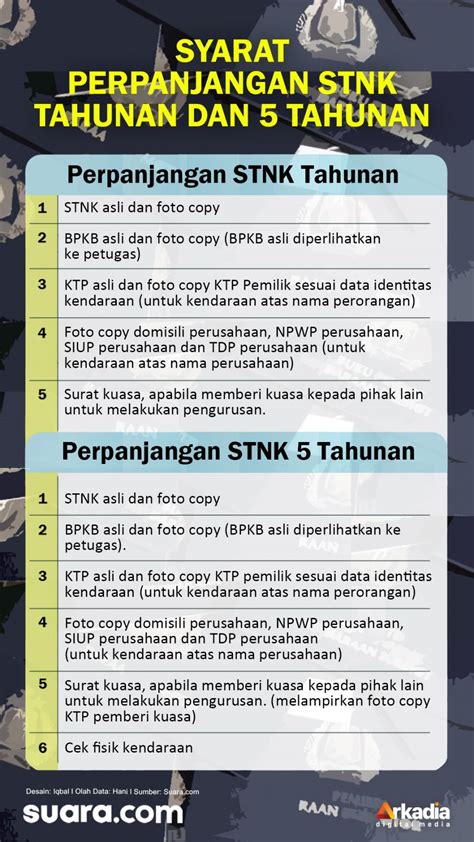 5 Syarat Perpanjang Pajak Motor Tahunan 2024: Jangan Sampai Ketinggalan! 5 Syarat Perpanjang Pajak Motor Tahunan 2024: Jangan Sampai Ketinggalan!