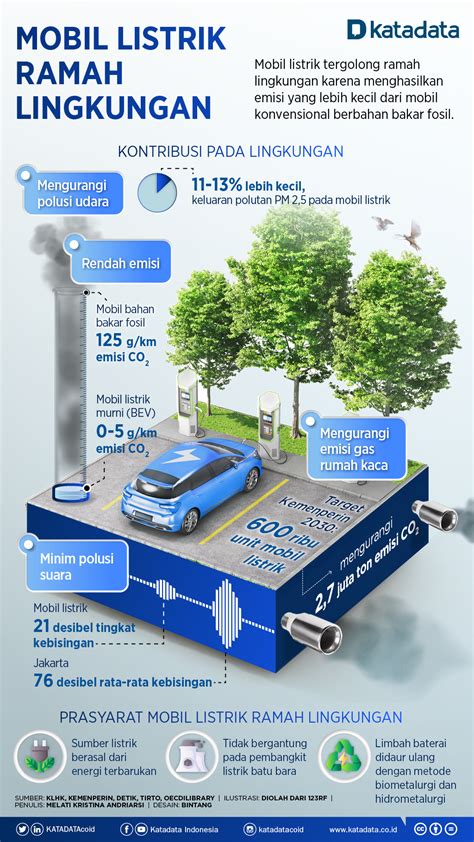 7 Alasan Mengapa Motor Listrik di Solo Jadi Pilihan Utama, Hemat Hingga 50% Biaya Operasional! 7 Alasan Mengapa Motor Listrik di Solo Jadi Pilihan Utama, Hemat Hingga 50% Biaya Operasional!