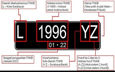 7 Arti dan Makna Dibalik Plat Mobil DK yang Perlu Kamu Ketahui! 7 Arti dan Makna Dibalik Plat Mobil DK yang Perlu Kamu Ketahui!