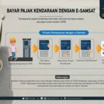 7 Cara Membayar Pajak Kendaraan di Samsat Artha Gading dengan Cepat dan Mudah!