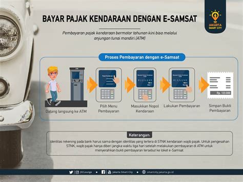 7 Cara Membayar Pajak Kendaraan di Samsat Artha Gading dengan Cepat dan Mudah! 7 Cara Membayar Pajak Kendaraan di Samsat Artha Gading dengan Cepat dan Mudah!