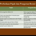7 Cara Meningkatkan PNBP TNKB yang Belum Pernah Anda Coba Sebelumnya!