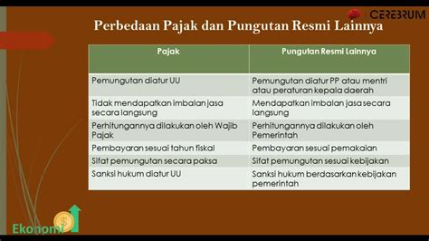 7 Cara Meningkatkan PNBP TNKB yang Belum Pernah Anda Coba Sebelumnya! 7 Cara Meningkatkan PNBP TNKB yang Belum Pernah Anda Coba Sebelumnya!