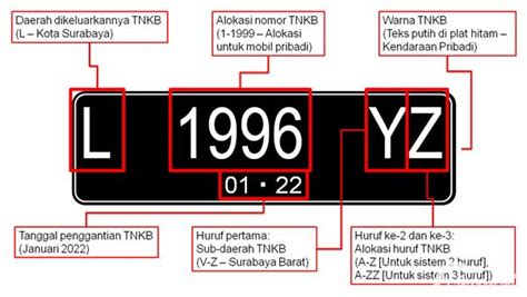 7 Hal yang Perlu Diketahui Sebelum Membeli Plat Nomor BD yang Resmi dan Aman! 7 Hal yang Perlu Diketahui Sebelum Membeli Plat Nomor BD yang Resmi dan Aman!
