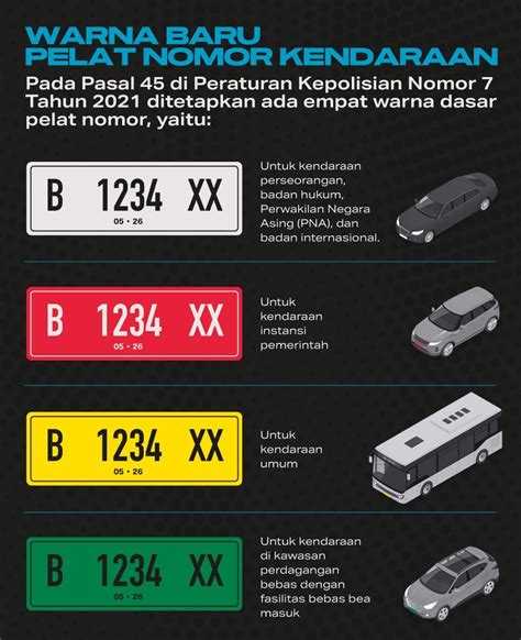 7 Hal yang Perlu Diketahui Sebelum Membeli Plat Nomor BD yang Resmi dan Aman! 7 Hal yang Perlu Diketahui Sebelum Membeli Plat Nomor BD yang Resmi dan Aman!