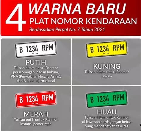 7 Hal yang Perlu Kamu Tahu Sebelum Mendaftar Plat Nomor Hijau untuk Mobil Listrikmu! 7 Hal yang Perlu Kamu Tahu Sebelum Mendaftar Plat Nomor Hijau untuk Mobil Listrikmu!