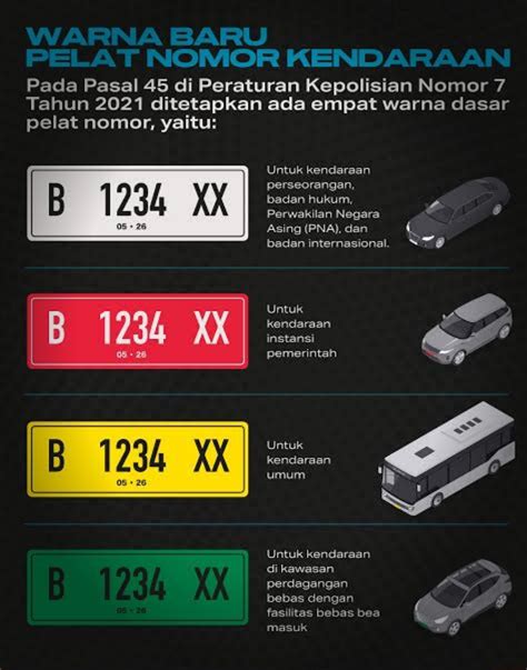 7 Hal yang Perlu Kamu Tahu Sebelum Mendaftar Plat Nomor Hijau untuk Mobil Listrikmu! 7 Hal yang Perlu Kamu Tahu Sebelum Mendaftar Plat Nomor Hijau untuk Mobil Listrikmu!