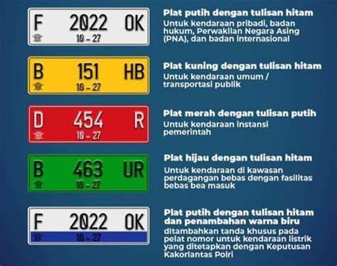 7 Hal yang Perlu Kamu Tahu Sebelum Mendaftar Plat Nomor Hijau untuk Mobil Listrikmu! 7 Hal yang Perlu Kamu Tahu Sebelum Mendaftar Plat Nomor Hijau untuk Mobil Listrikmu!