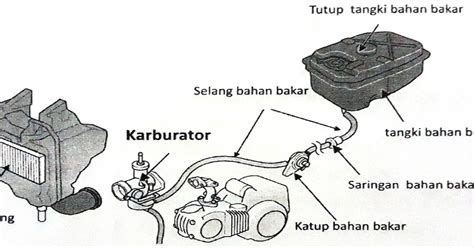 7 Modifikasi Sepeda Motor Drag yang Bikin Lawan Ketinggalan! 7 Modifikasi Sepeda Motor Drag yang Bikin Lawan Ketinggalan!