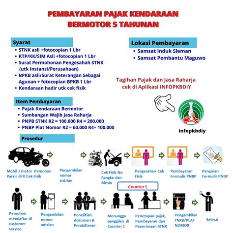 7 Persyaratan Pajak Motor Tahunan 2024: Jangan Sampai Kena Denda! 7 Persyaratan Pajak Motor Tahunan 2024: Jangan Sampai Kena Denda!