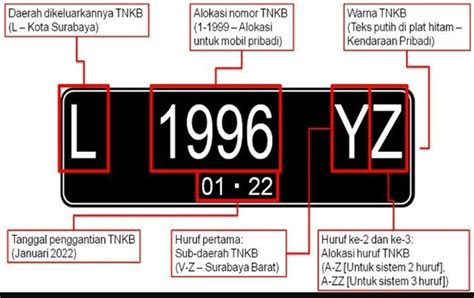 7 Plat Nomor Kendaraan Unik di Indonesia yang Perlu Kamu Ketahui 7 Plat Nomor Kendaraan Unik di Indonesia yang Perlu Kamu Ketahui