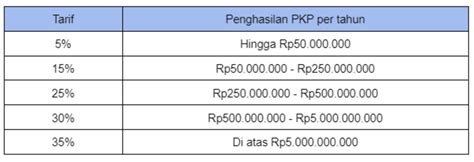 Pajak Progresif Motor ke-3 Bikin Dompet Jebol? Ini 5 Faktanya! Pajak Progresif Motor ke-3 Bikin Dompet Jebol? Ini 5 Faktanya!